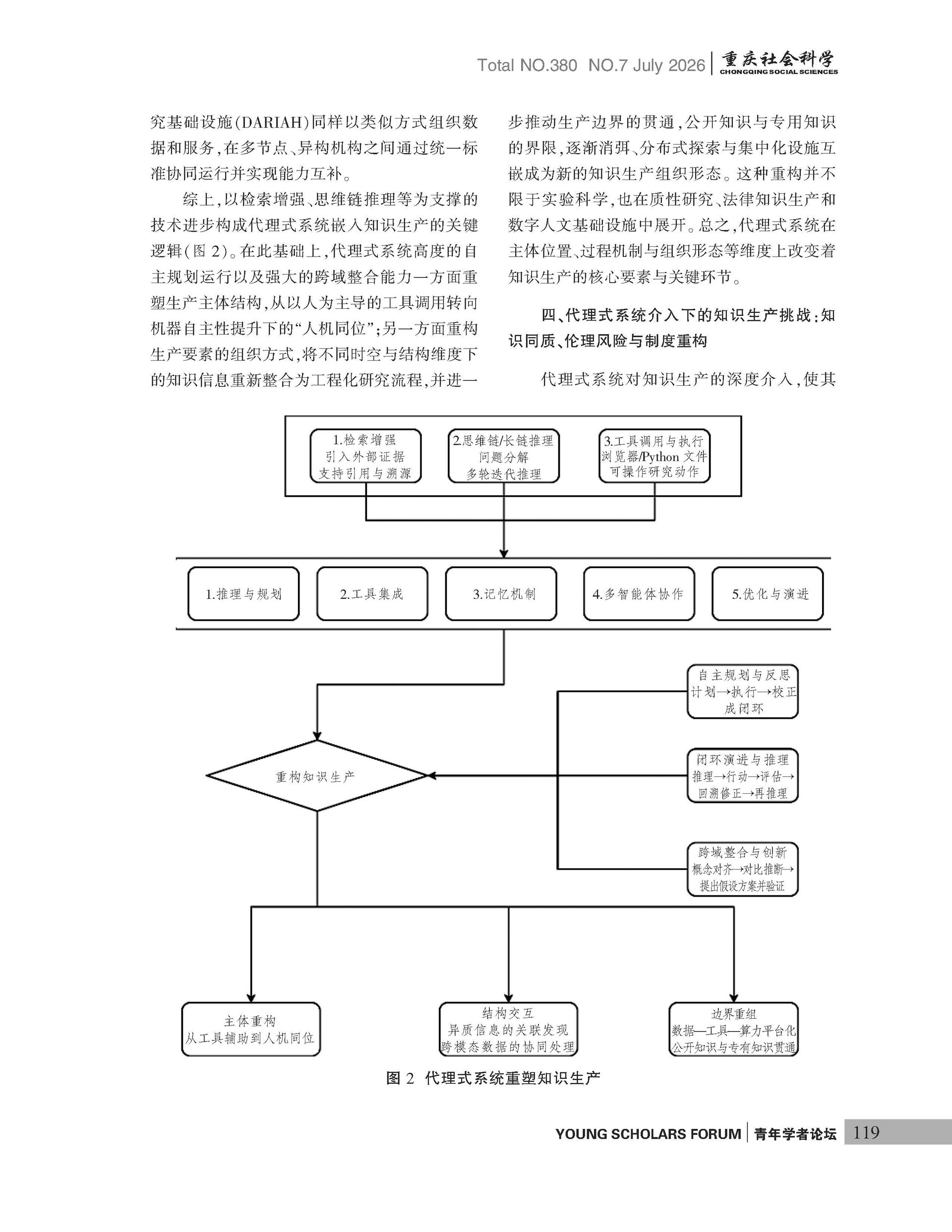 《重庆社会科学》2026年第7期（全套）_页面_125